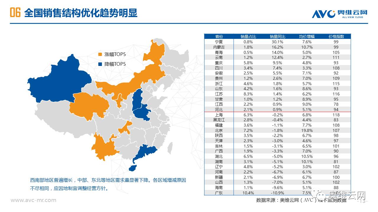 海地区现今普洱茶受欢迎程度以及消费者群体概述