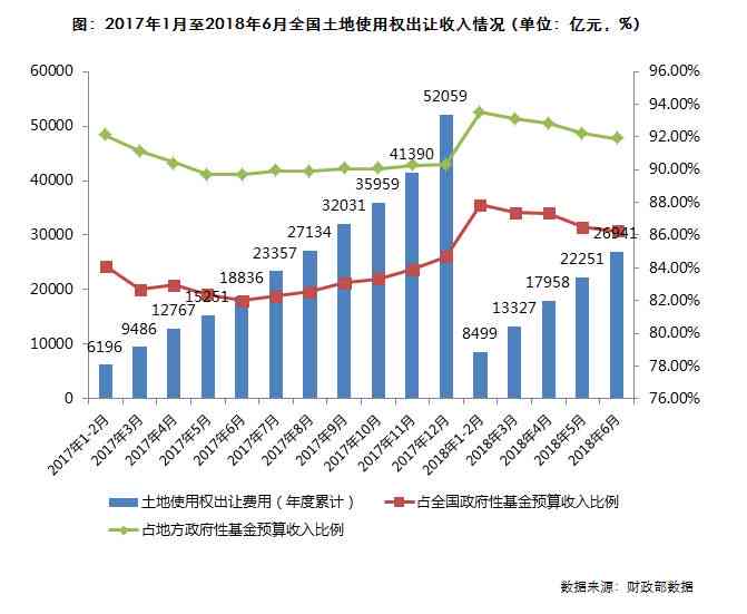 海地区现今普洱茶受欢迎程度以及消费者群体概述