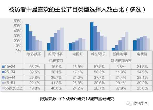 海地区现今普洱茶受欢迎程度以及消费者群体概述