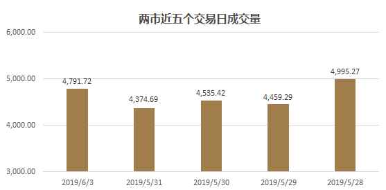 海地区现今普洱茶受欢迎程度以及消费者群体概述