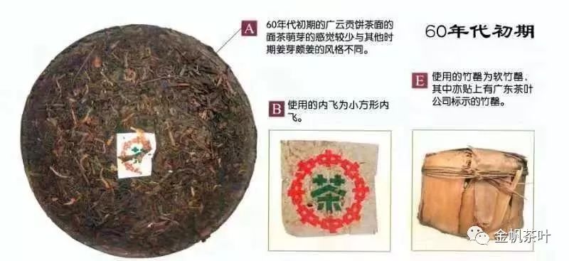 普洱茶无菌发酵技术及其实践方法研究