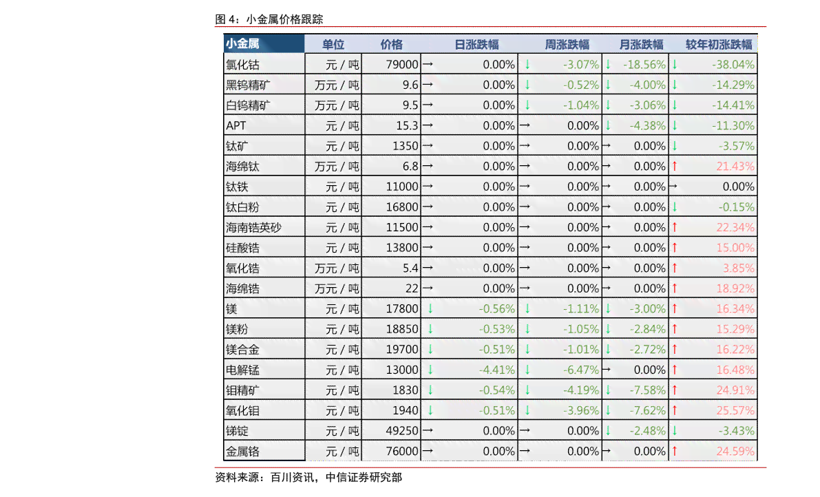 成都金堂普洱茶价格表最新行情查询