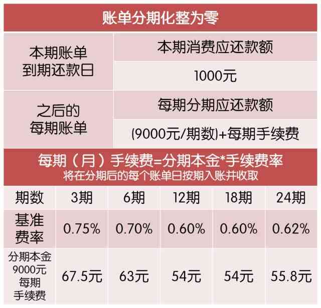 个性化分期办理成功怎么账单还是没有变，还款方法你知道吗？