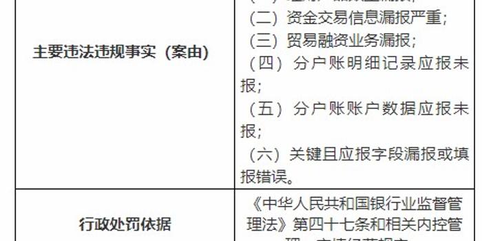 逾期罚款额度及处理方式全面解析