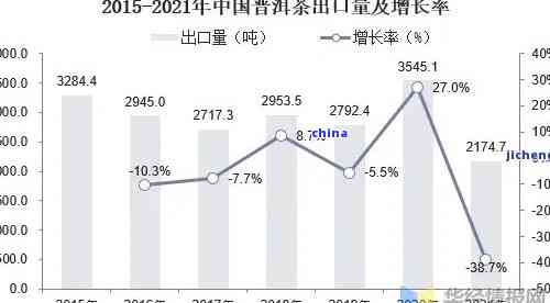 2024年普洱茶价格预测：影响因素、市场趋势与投资策略分析