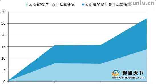 2024年普洱茶价格预测：影响因素、市场趋势与投资策略分析