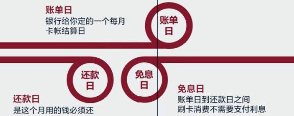 关于信用卡7月2号出账的还款日期，我需要知道更多信息