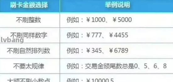 关于信用卡7月2号出账的还款日期，我需要知道更多信息