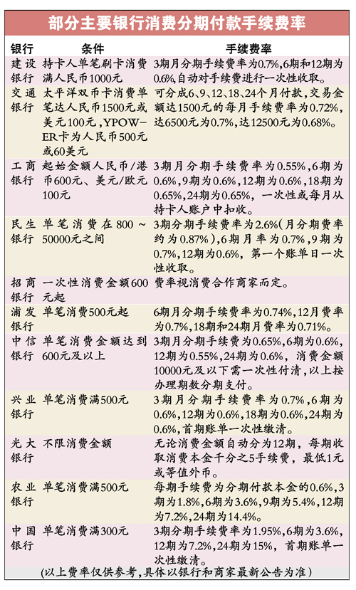 民生银行信用卡取现全解析：手续费、利息、到账时间、额度与提取方式