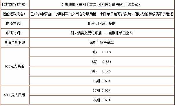 民生银行信用卡取现全解析：手续费、利息、到账时间、额度与提取方式