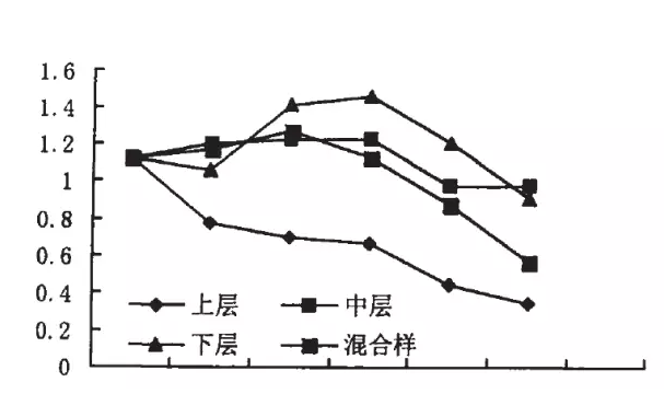 新探究普洱茶发酵过程中的关键度变化及其对品质的影响