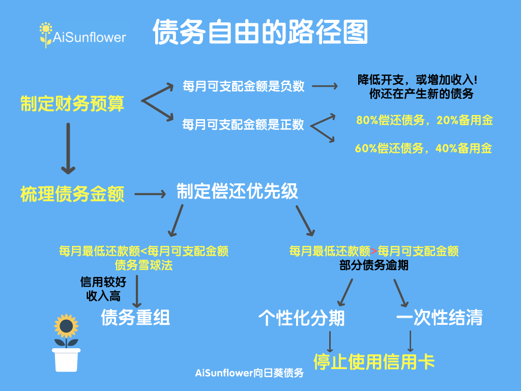 逾期网贷协商：法律支持与具体操作指南