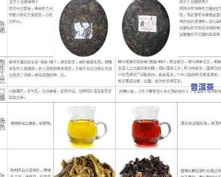 迪庆普洱茶品种及价格大全