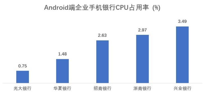 光大银行逾期还款：四天后只还更低额是否可行？