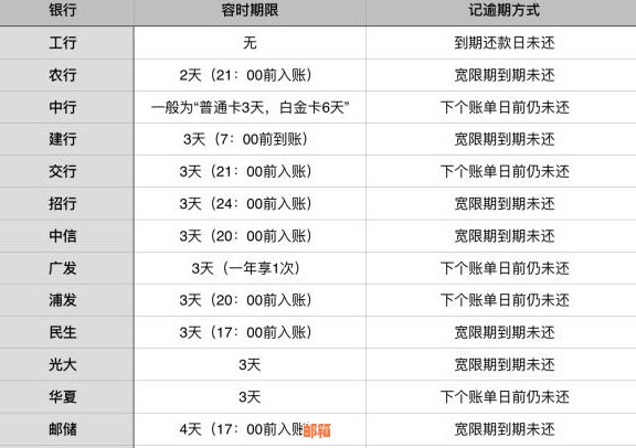 信用卡20号还款几号出账单：还款日期、刷卡合适时间及下月结算时间全解析