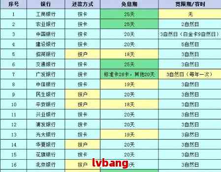 关于20号还款的信用卡：全额还款、更低还款、逾期还款的相关问题解答