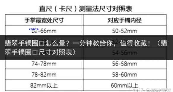 和田玉圈口缩小后如何扩大？和田玉手镯圈口大小对比翡翠圈口
