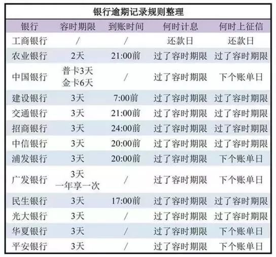 逾期宽限期的计算方法：是否将过期后的之一天才视为逾期？解答各种疑问