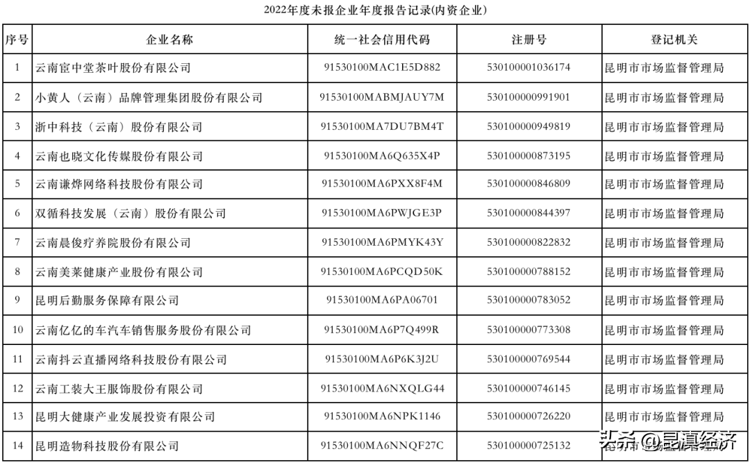 超过宽限期2小时算逾期吗