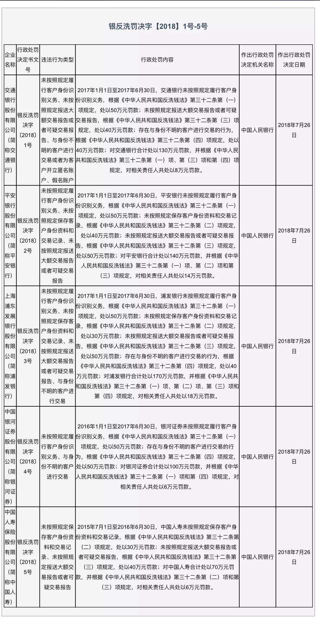 '零申报报税逾期罚款：金额与处理方式'