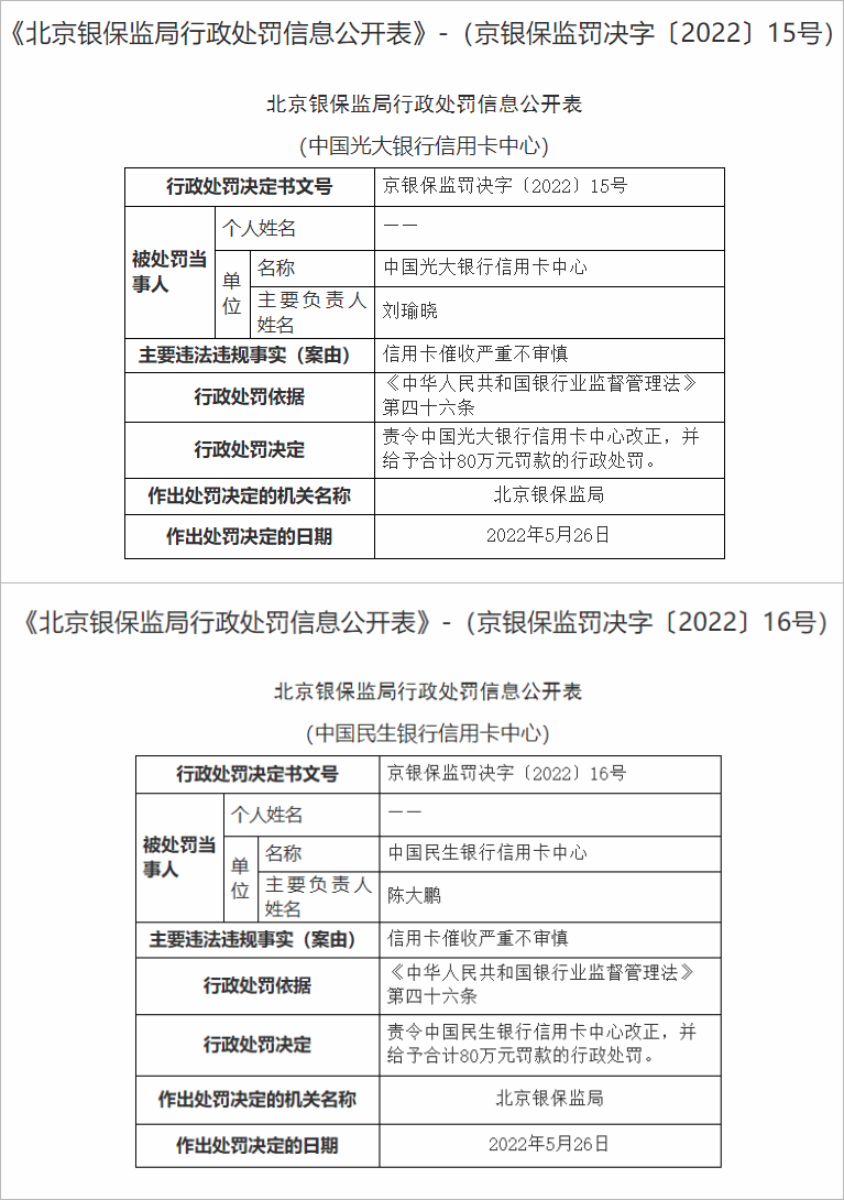 '零申报报税逾期罚款：金额与处理方式'