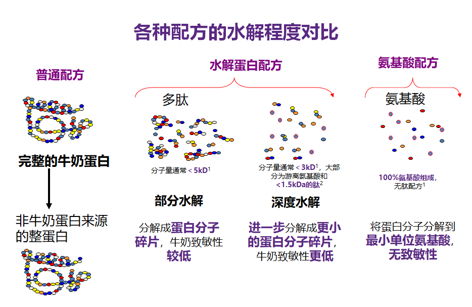 冰结构蛋白的使用方法和与抗冻蛋白的区别