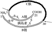 冰结构蛋白的使用方法和与抗冻蛋白的区别