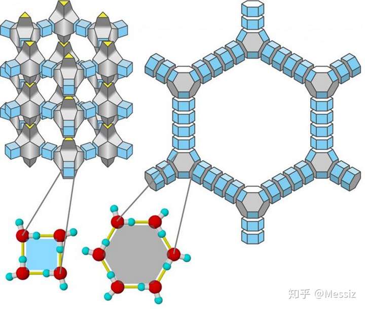 冰的微观结构：从分子角度解析其多样性和特性