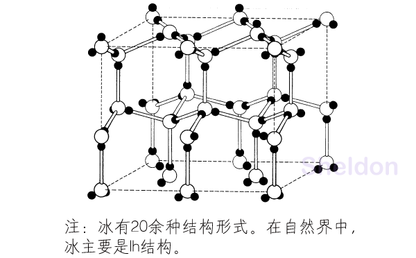 冰的微观结构：从分子角度解析其多样性和特性