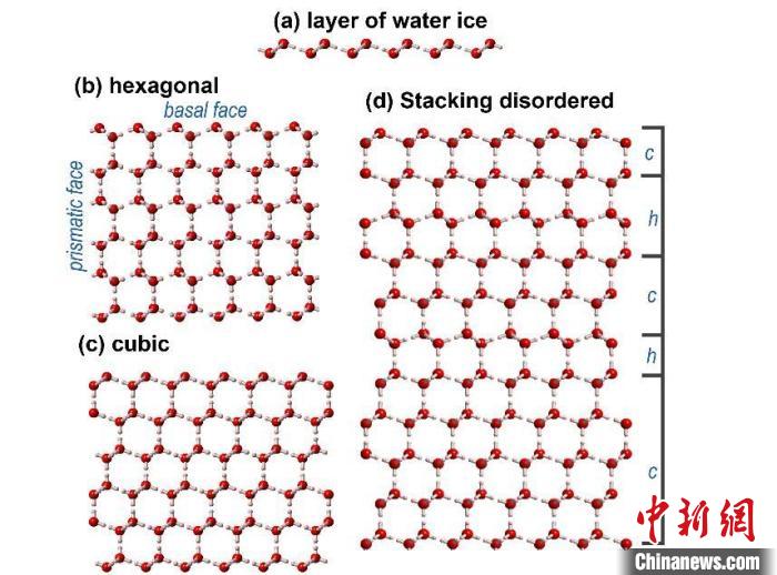 冰的微观结构：从分子角度解析其多样性和特性