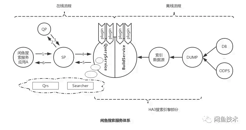 冰的结构主要有四种类型：纯晶结构、层状结构、碎晶结构与多晶体结构