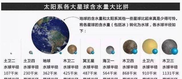 冰的结构主要有四种类型：纯晶结构、层状结构、碎晶结构与多晶体结构