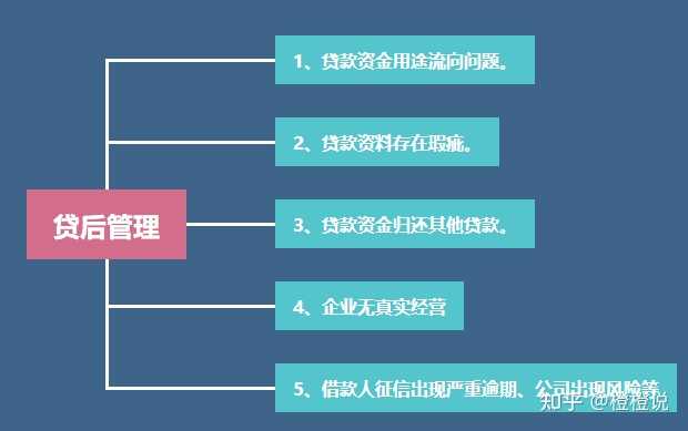 遭遇贷款突然被抽贷导致逾期的解决策略和建议