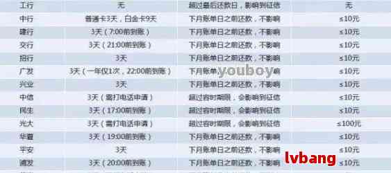 网贷逾期上报告：时间、消除与起诉全解析(2021最新)