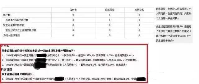 网贷逾期上报告：时间、消除与起诉全解析(2021最新)