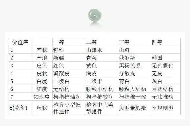 国检权威：关于和田玉和翡翠的标准要求及其影响因素分析