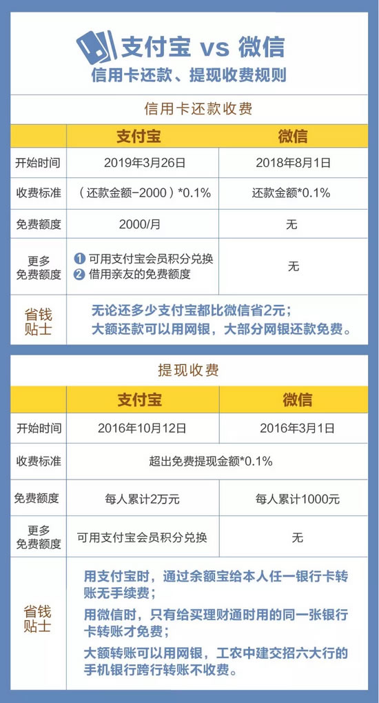 '工行税费贷提前还款手续费：是否无需支付利息？'