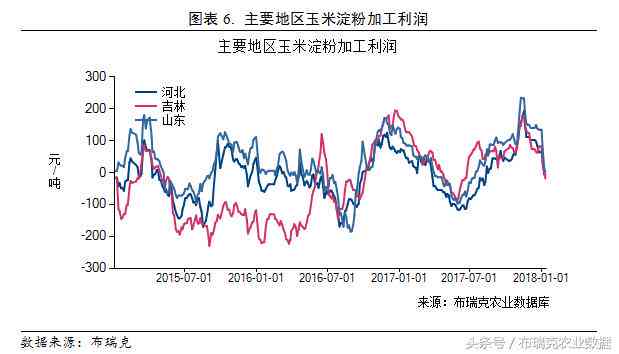 新山东淄博地区玉米价格走势分析，最新市场动态与预测。