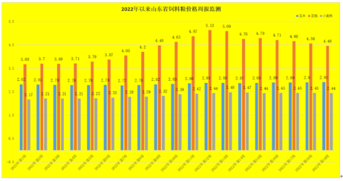 新山东淄博地区玉米价格走势分析，最新市场动态与预测。