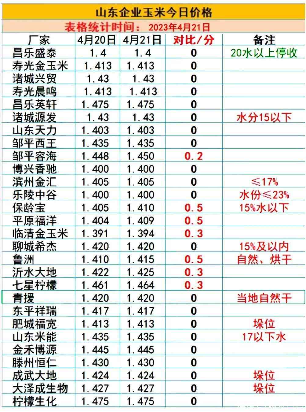 新山东淄博地区玉米价格走势分析，最新市场动态与预测。