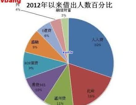 目前全国逾期人数统计：2020、2021年数据公布，全国逾期率持续上升。