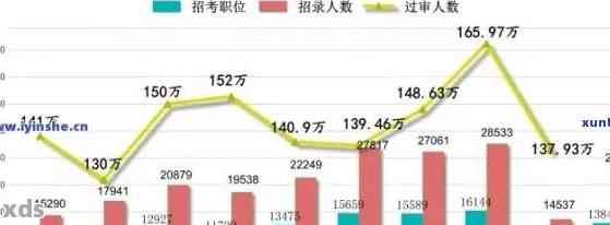 目前全国逾期人数统计：2020、2021年数据公布，全国逾期率持续上升。