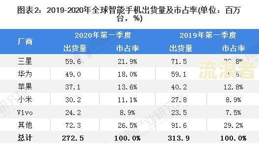 目前全国逾期人数统计：2020、2021年数据公布，全国逾期率持续上升。