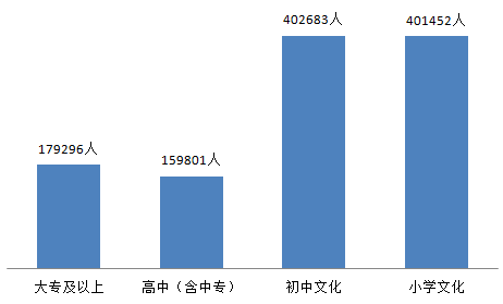 全国逾期人数数据还在增加吗