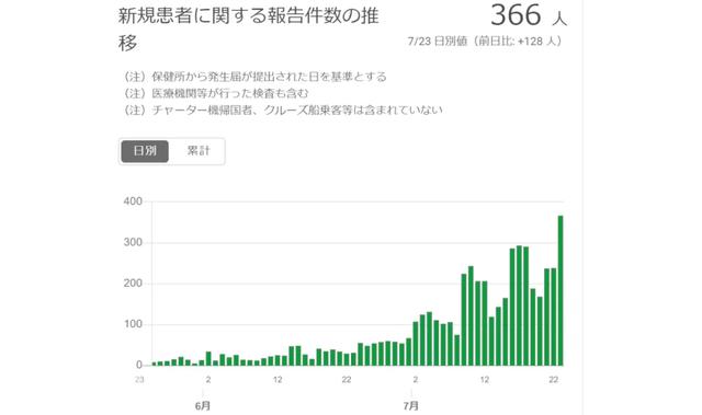 全国逾期人数数据还在增加吗