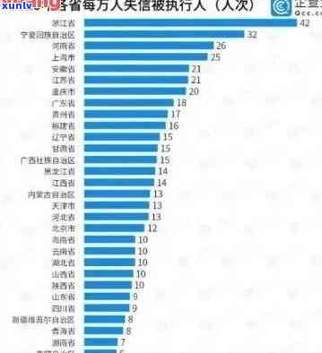 全国逾期人数数据还在增加吗