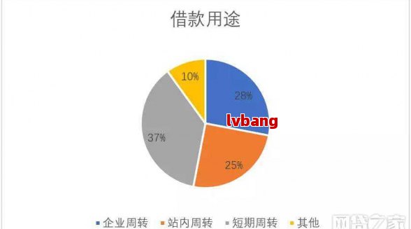 全国逾期人数数据还在增加吗