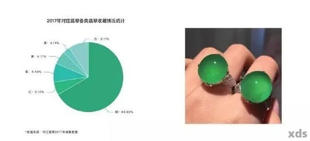 翡翠的储存量：未来价值及数量概览