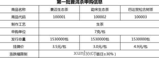 济南可靠普洱茶招商的地方汇总