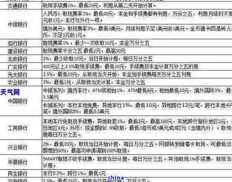 农业银行卡信用卡还款宽限期及免息政策详细解析